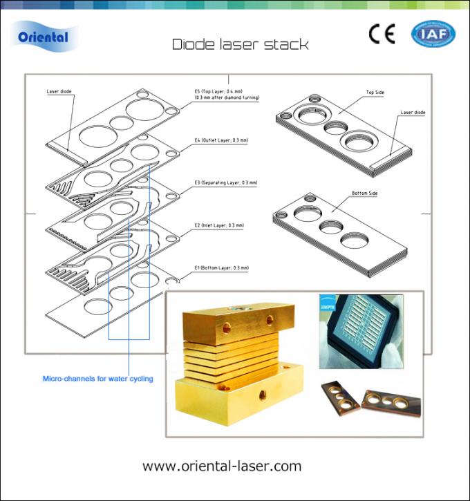 Professional Vertical Laser Diode Stack Diode Laser 808nm Water Cooled CE ISO9001